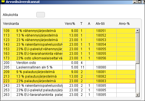 Valitaan käsittelyyn alv-kantatunnus, jolle halutaan antaa uudet tiedot ja muutetaan kaikki tiedot, jotka muuttuvat Voimaantulopvm -kenttään annettuna päivänä.