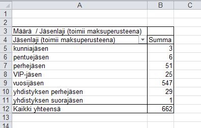 Raahaa sen oikeassa reunassa ylhäällä oleva Jäsenlaji (toimii maksuperusteena)