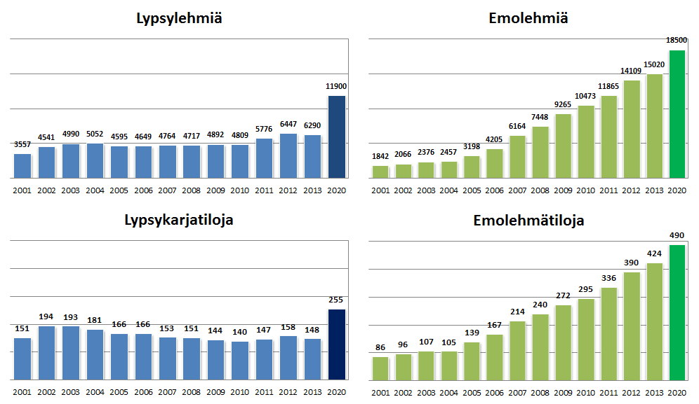 Luomumaidontuotanto voi 2-kertaistua vuoteen 2020