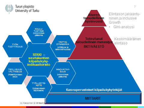 Työllisyysaste kuvastaa sitä, missä määrin alueen työikäinen väestö osallistuu alueellisen tuotannon aikaansaamiseen.