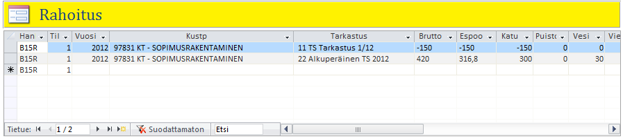 Rahoitus Rahoitus-tauluun viedään ohjelmoinnissa vuosittain, toimintasuunnitelman tarkastuksittain ja kustannuspaikoittain hankkeen määrärahat Määrärahat viedään