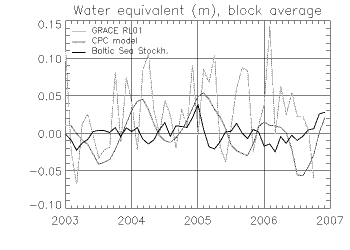 maaliskuu 2004 verrattuna keskiarvoon 2003 2006. (b) Tyypillinen GRACE-RL04 kuukausikentän virhe, kun ratkaistu pintatiheys on tasoitettu 800 km Gauss-suotimella.