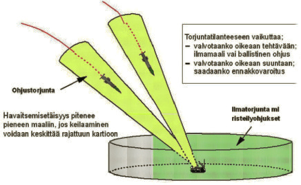 253 Kuva 8. Torjuntatilanne (Lähde: evl evp Hannu Antikainen, maj Reijo Alanne) Kuva 9.