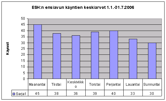 Kaavio 2.