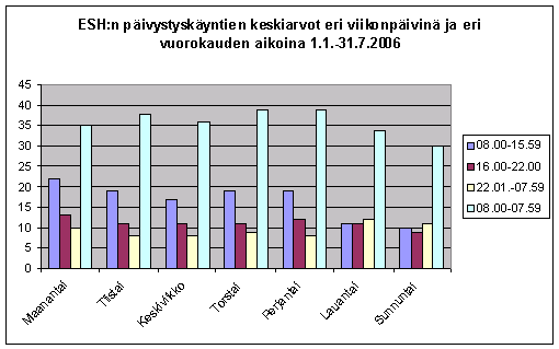 Kaavio 3.