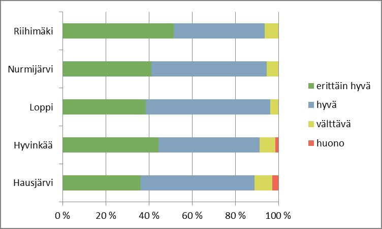 18 Lasten kuvakirjojen arviot 212 ja 214 Ratamo-kirjastoista Riihimäen tulokset olivat samalla viivalla Hyvinkään kanssa: Lasten kuvakirjojen arviot Ratamo-kirjastoissa Lasten ja nuorten