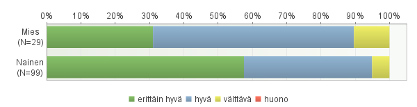 2 Lasten ja nuorten kaunokirjojen arviot sukupuolittain Lasten ja nuorten tietokirjojen arviot sukupuolittain 6.