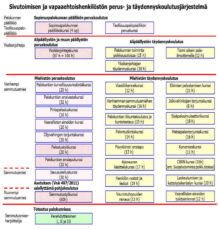 Perus- ja täydennyskoulutuksen tarkemmat kurssisisällöt ovat opetussuunnitelmassa, johon voi