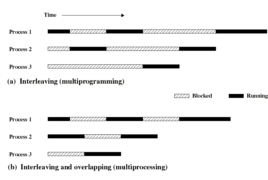 3 prosessia ja SMP (2 CPU:ta) Not Running KJ-I