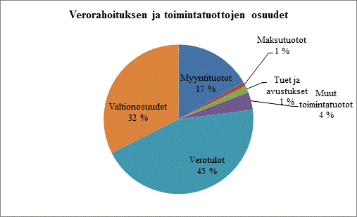 Joroisten kunta TILINPÄÄTÖS 2014 21 5.