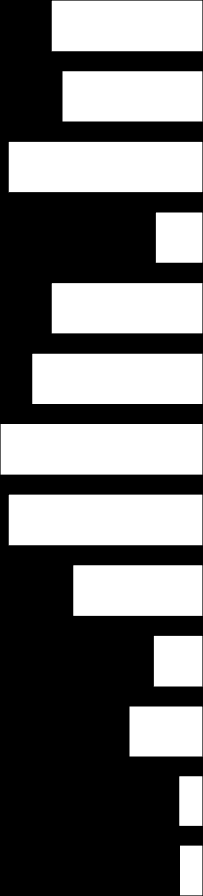 43 SILMU ry:n palvelu on nopeaa (n=26) 23% 38% 27% SILMU ry:n toiminta on luotettavaa (n=24) 42% 17% 4% 13% 25% SILMU ry:n palvelu on ystävällistä (n=26) 35% 23% 8% 35% SILMU ry:n toiminta on avointa