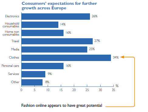 DIBS E-commerce survey 2012: maittainen vertailu Kuluttajien tulevaisuuden odotukset
