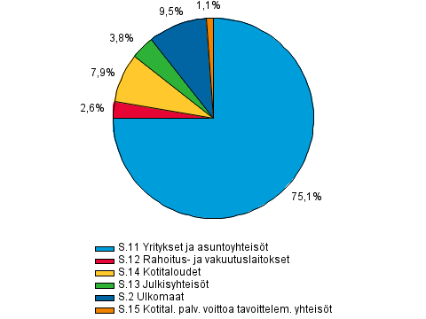 Rahoitus ja vakuutus 2014 Luottokanta 2014, 1.