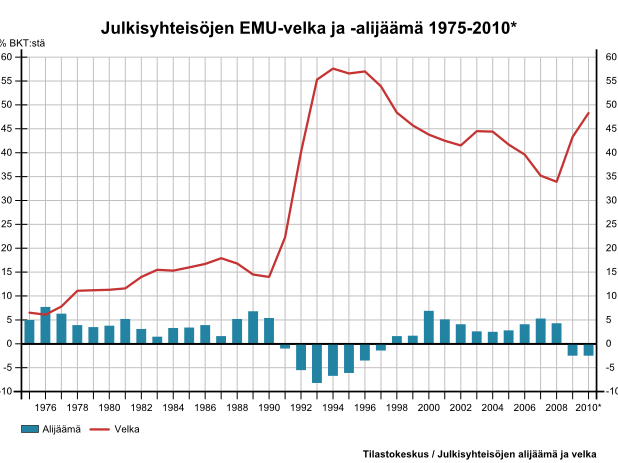 ESPOON KAUPUNKI 7 Tilastokeskuksen tietojen mukaan Suomen koko talouden palkkasumma oli vuoden syys - marraskuussa 4,7 prosenttia suurempi kuin vuotta aiemmin vastaavana ajanjaksona.