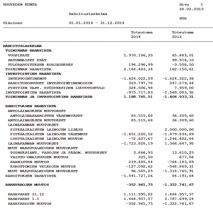 6.2. Kunnan