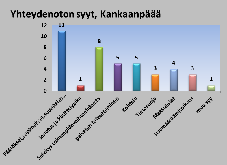 Kohtelun viisi merkintää koostuivat vammaispalvelun (2), perheasioiden, yleisen sosiaalityön ja lastensuojelun asiakastilanteesta.