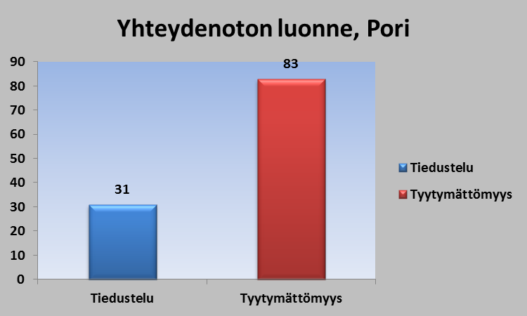 Sosiaaliasiamiestoiminta Pori 2014 Sosiaaliasiamiehen vastaanotto pääasiallisesti on Porin keskustassa ja siten porilaisten tarvittaessa helposti saavutettavissa. (Liisankatu 18B, 1.