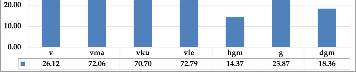 Puustotulkinnan tulokset, valitut piirteet Height DBH Basal area STD_G, H05, H30, H80, H85, H95, HCV, VEG, P60, IDM_R, MOC_G, MOC_H, SV_H HSTD, H0, H90, H95, H100, P20, P60, MOC_NIR, ASM_R, ENT_G,