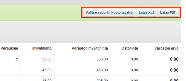 15 Esimerkiksi Varastosaldot ja hinnat-raportti sisältää varastossa olevat tuotteet saldoineen sekä yhteenvedon varastonarvosta. Myydyt tuotteet -raportin voi hakea halutulta aikaväliltä.