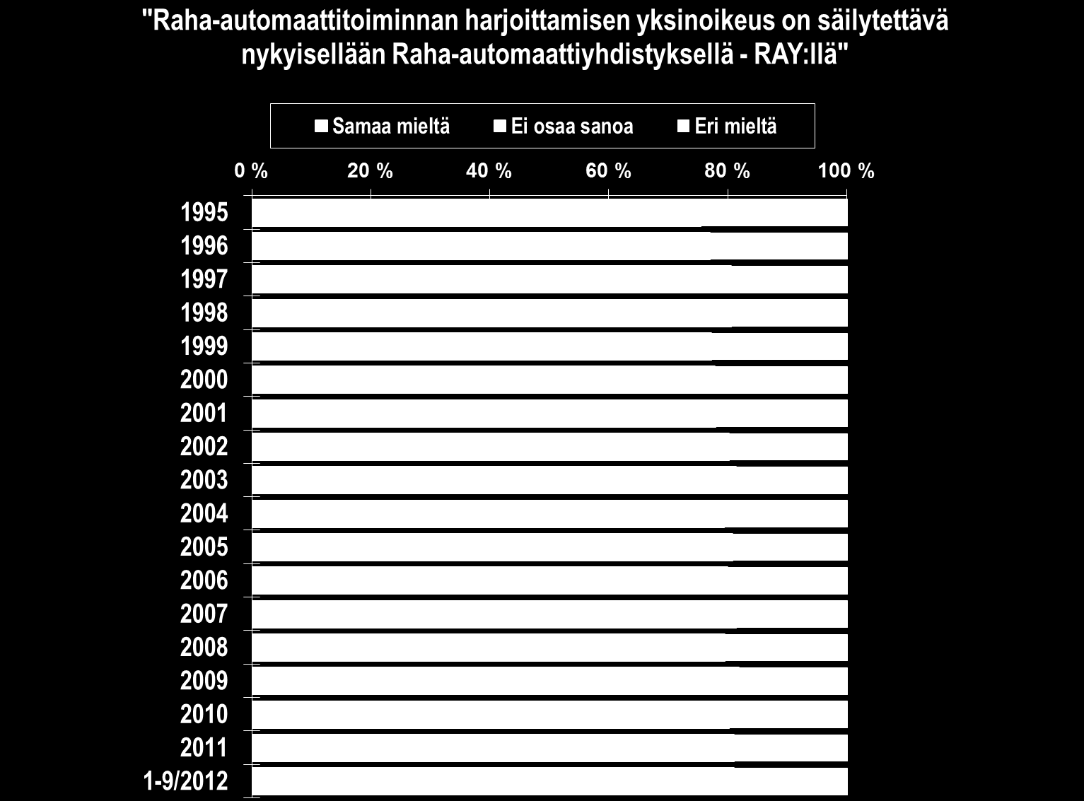 Yksinoikeudelle vankka tuki.