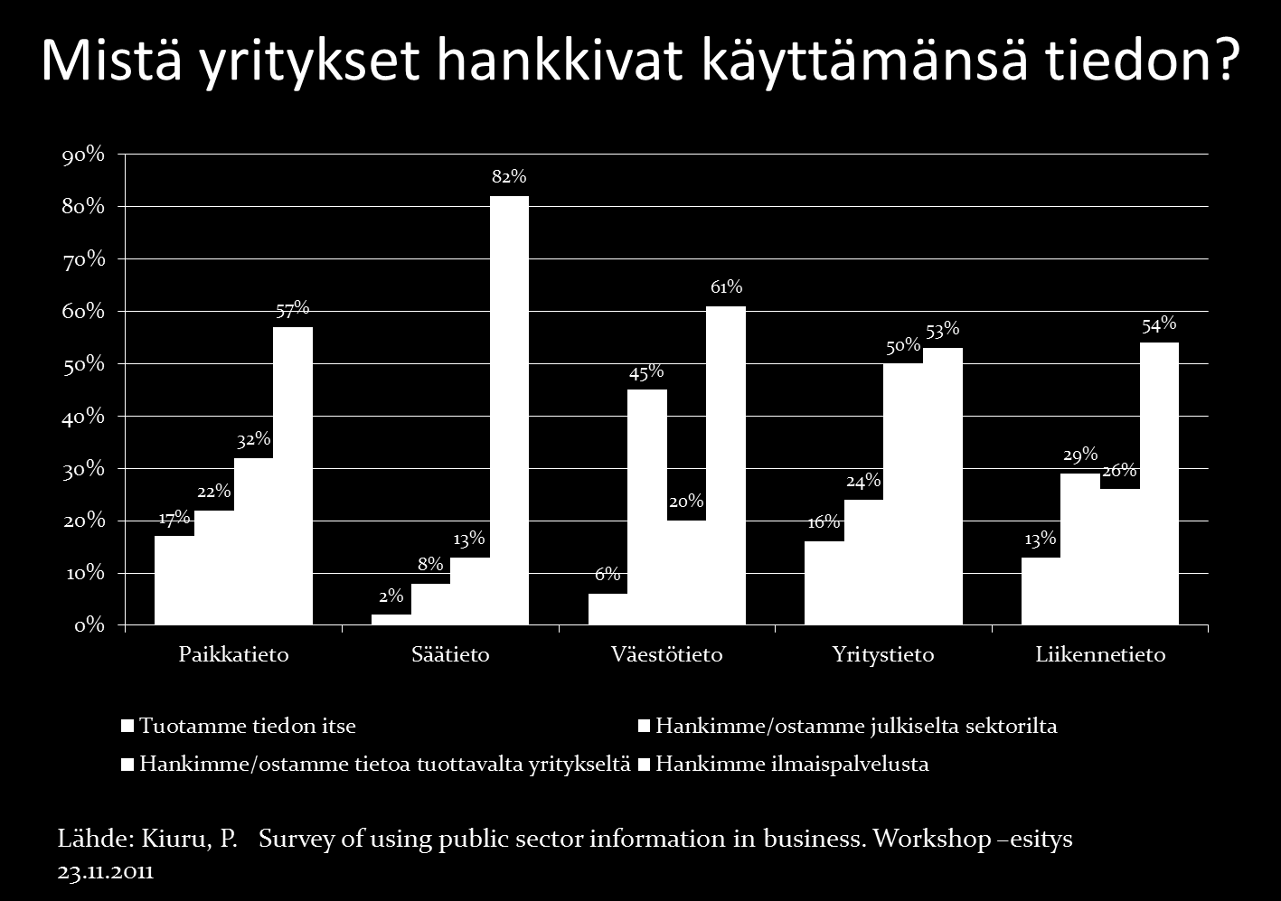 6/23 Kuva 3. Yritysten hankkiman datan lähteet. (Kiuru, 2011) 1.3.1 Datan avaamisen vapauttama globaali liiketoimintapotentiaali Taulukko1.