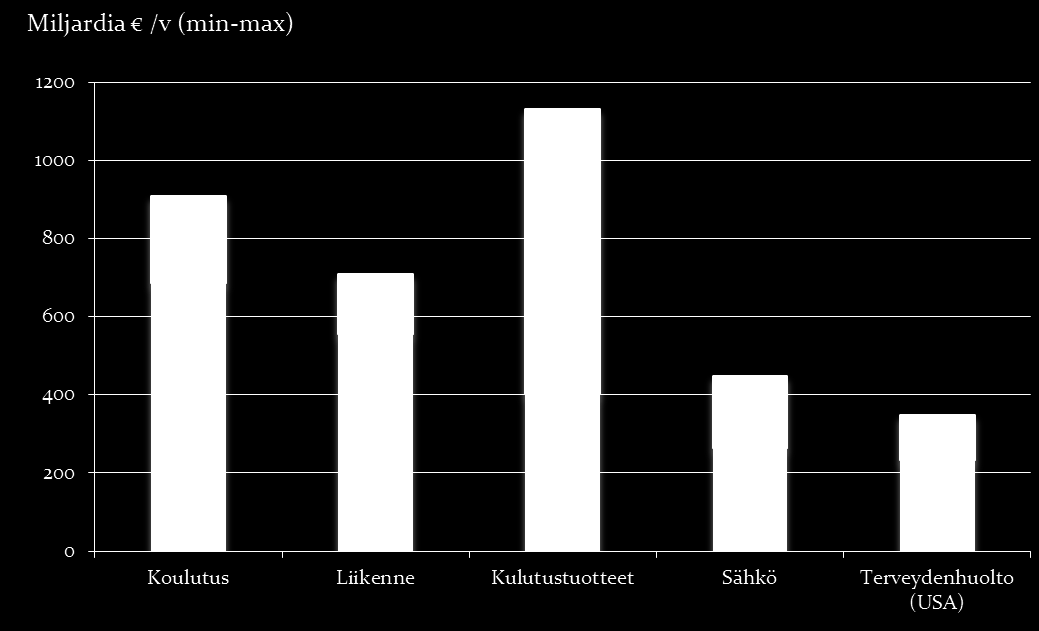 8/23 Parantunut myynnin jälkeinen toiminta Tuotteiden läpinäkyvyys (esim.