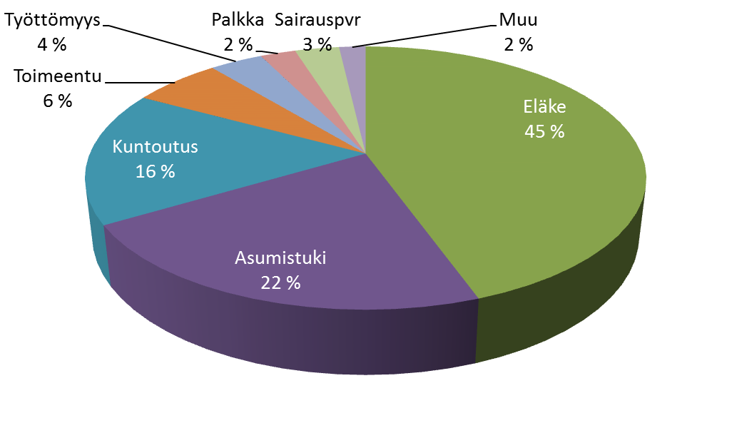 4 1/2013 TOIMINTA 2012 Tlo oli uki 263 päivänä vuoden ikn. Jäseniä Klubitloss oli vuodenlopuss yhteensä 120, joist vuoden ikn ktiivisin 102. Koko toimintvuoden ikn kertyi 4872 käyntikert.