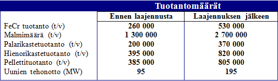 42 Kemin kromiesiintymä kuuluu laajempaan, Ruotsin, Suomen ja Venäjän kautta kulkevaan vyöhykkeeseen.