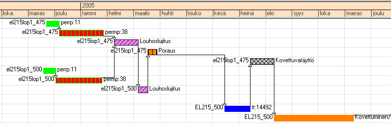 50 Seuraava askel viidentoista kuukauden liukuvan louhintasuunnitelman luomisessa on Mineplan aikataulutusohjelmisto.