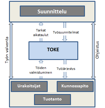 61 kuitenkaan hyvä verrata muihin tässä esiteltyihin palavereihin, sillä rikastamon ohjausta hallitsee tuotteen laadun ja saannin hallinta sekä laitteiston käyntiasteiden maksimointi.