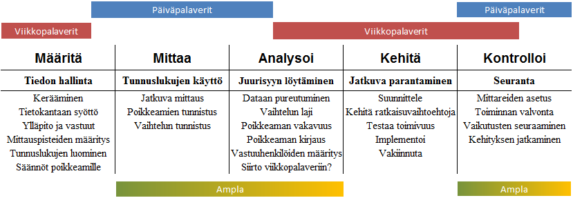 80 nykytilan näkökulmista. Tarkoituksena on arvioida Amplan tuomia mahdollisuuksia Kemin kaivoksen tuotannonohjaukseen sekä sen kehittämiseen.