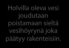 Paljonko on 5 cm lumikerros vetenä, kun holvin pinta-ala 100m 2? Karkeasti ottaen 1 cm vastasatanutta lunta sulatettuna on 1 mm vettä.