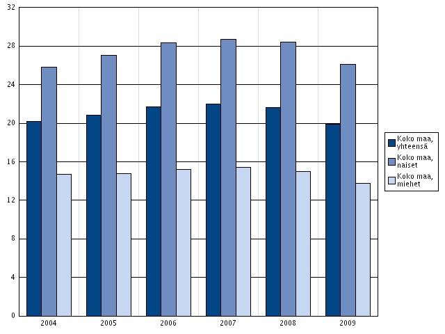 Mielenterveysperusteisesti sairauspäivärahaa