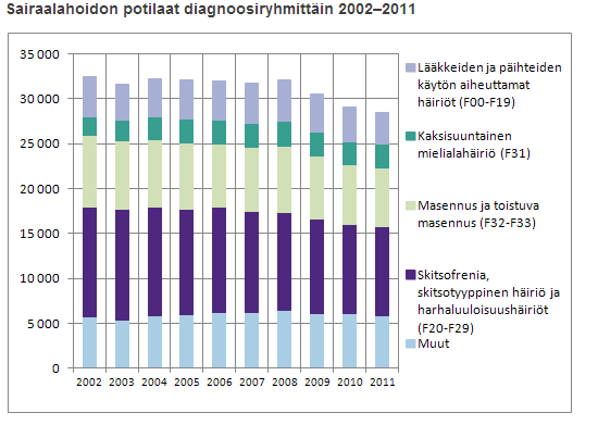 Palvelujen käyttö THL: