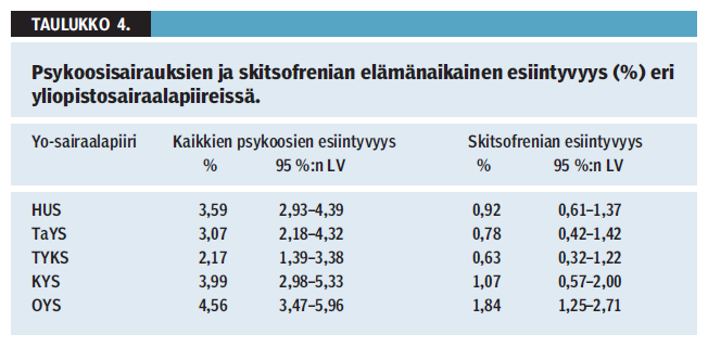 Alueelliset erot: Terveys 2000 Suvisaari J, ym.