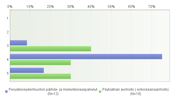 30 38. Olen ylpeä siitä, mitä voin tehdä [auttaakseni] 39. Olen iloinen siitä, että valitsin tämän työn 40.