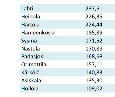 RAY:n pelit Päijät-Hämeessä