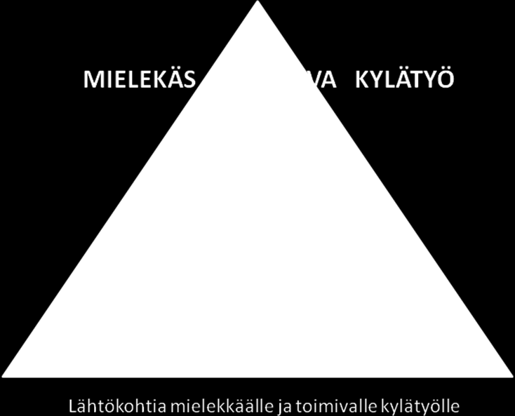 52 Vuodesta 2003 vuoteen 2014 kylän väkiluku on kasvanut yli 22 prosenttia, mikä on erittäin poikkeuksellista haja-asutusalueelle valtakunnallisesti.