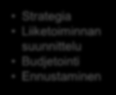 FPM - Ratkaisu kokonaisvaltaiseen talousohjaukseen Financial Performance Management ANALYTICS PLANNING REPORTING FINANCIAL CONSOLIDATION Asiantuntijapalvelut Strategia Liiketoiminnan suunnittelu