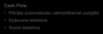 FPM Financial Consolidation yleiskuva FPM FINANCIAL CONSOLIDATION Konsernitilinpäätös Osavuosikatsaukset Johdon kuukausiraportointi Valuuttakäsittely, automaattiset konsolidoinnit ja eliminoinnit,