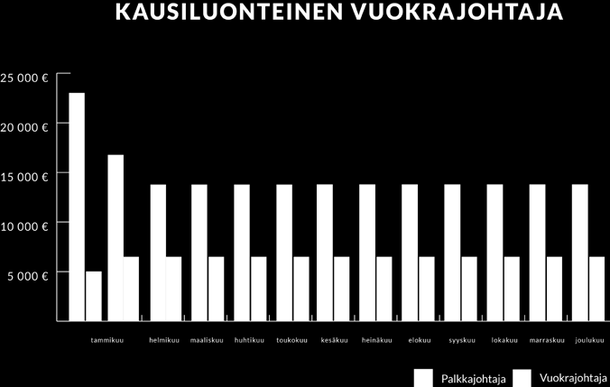 Esimerkki 2. Kausiluonteinen johtajatarve Yritys tarvitsee johtoryhmätason HR-asiantuntijan teollisuusautomaatioon keskittyneen yrityksen resurssointia ja HR-funktioita varten.