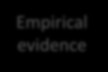 Process for identifying the components Literature Empirical evidence Methods: Quantifying Theming Typing Content analysis Analytical