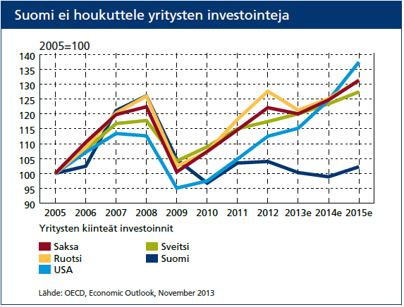 Teollisuus tuotanto laskee -