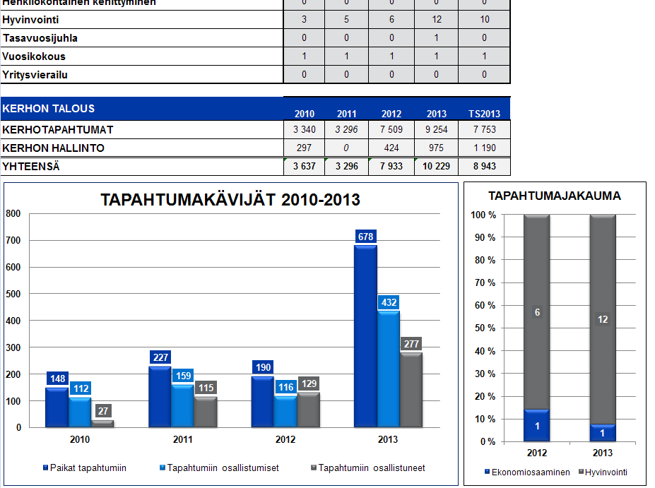 Helsingin Ekonomit ry