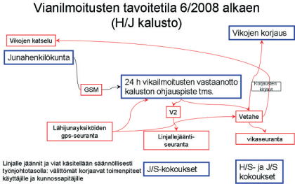 Työsuojelu Rauno Mäkinen Kunnossapitopalvelut Asiakaspäällikkö Vetokalusto Kunnossapitopalvelujen valtakunnallinen keskitetty ohjauspiste Jo monen vuoden ajan on nähty hyvinkin haastavana tavoitteena