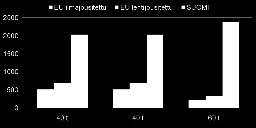 Ajoneuvovero Suomessa ja