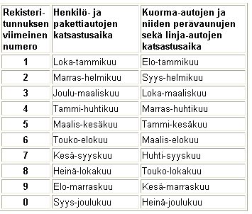 Ei käyttöönottopäivää eli ns.