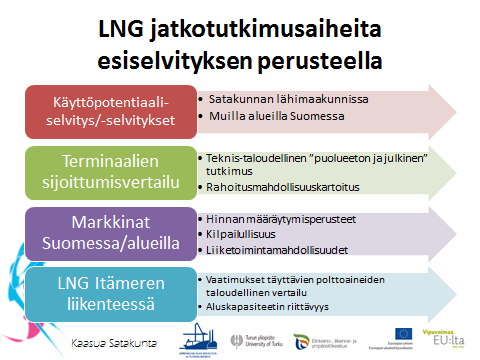 Tehdyn esiselvityksen perusteella tutkijat löysivät ainakin seuraavat varsinaisen selvityksen aihealueet, jotka kaipaisivat jatkossa lisätutkimusta: Kuvio 21.