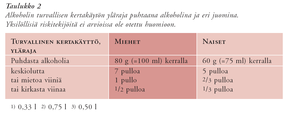 Lähde: