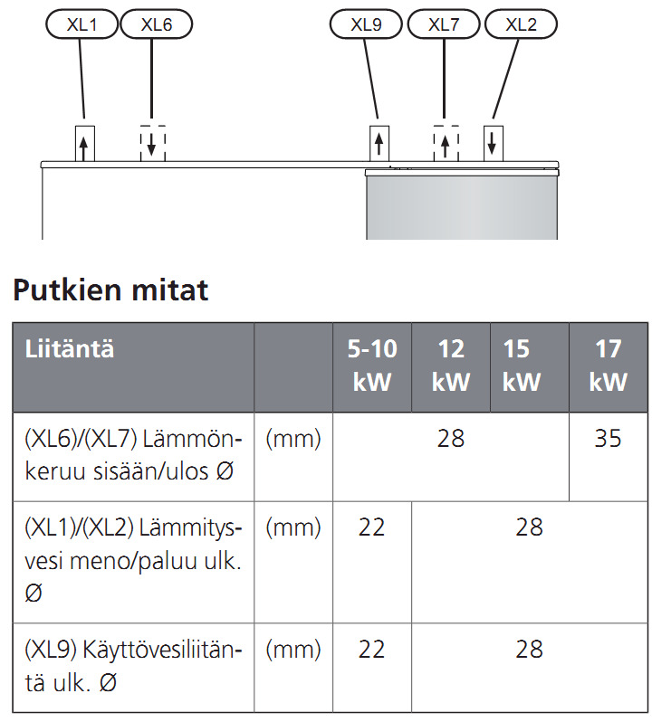 asennettua vaakasuoraan epätasaisella lattiallakin.